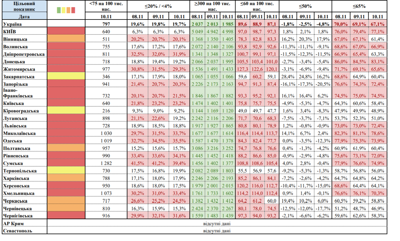 Опять три. "Желтую" зону карантина расширили: в какой области улучшилась ситуация